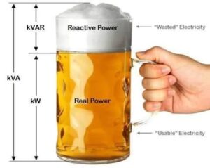 Reactive Energy